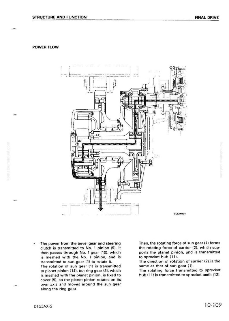 May include: Diagram of a mechanical system with labels and arrows illustrating power flow. The text includes "STRUCTURE AND FUNCTION", "POWER FLOW", and "FINAL DRIVE". The image is a technical illustration.