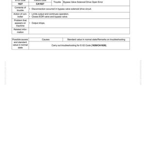 May include: A troubleshooting guide page with the title "E-53 Code [1627/CA1627] Bypass Valve Solenoid Drive Open Error." The page includes a table detailing error codes, failure codes, and troubleshooting steps. The document is from the 170E-5 Series.