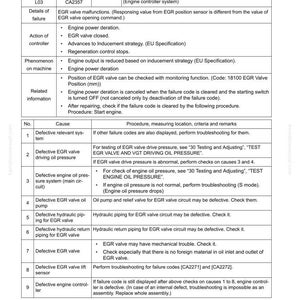 May include: A troubleshooting guide for failure code CA2357, detailing potential causes and procedures. The document includes a table with action levels, failure codes, and related information, such as EGR valve servo errors and engine power deration.