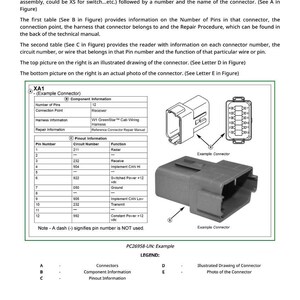 May include: Diagram of an example connector with a table detailing pin numbers, circuit numbers, and functions. Includes an illustration and a photo of the connector, along with text explaining the connector's features.