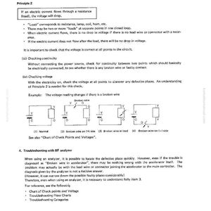 Pu&ograve; includere: Pagina di una guida alla risoluzione dei problemi del controller, con testo e diagrammi. Copre il Principio 2, i controlli di continuit&agrave; e i test di tensione. I diagrammi mostrano le letture di tensione in caso di fili rotti.