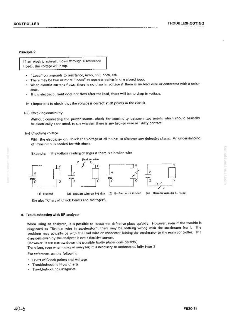 Pu&ograve; includere: Pagina di una guida alla risoluzione dei problemi del controller, con testo e diagrammi. Copre il Principio 2, i controlli di continuit&agrave; e i test di tensione. I diagrammi mostrano le letture di tensione in caso di fili rotti.