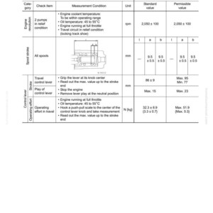 Puede incluir: Un diagrama t&eacute;cnico titulado "TABLA DE VALORES EST&Aacute;NDAR PARA CHASIS" con datos para mediciones de motor y palanca de control. Incluye valores en rpm, mm y N (kg). El documento es para el modelo BR380JG-1.