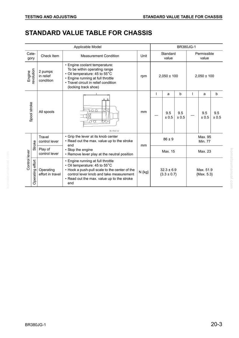 Puede incluir: Un diagrama t&eacute;cnico titulado "TABLA DE VALORES EST&Aacute;NDAR PARA CHASIS" con datos para mediciones de motor y palanca de control. Incluye valores en rpm, mm y N (kg). El documento es para el modelo BR380JG-1.