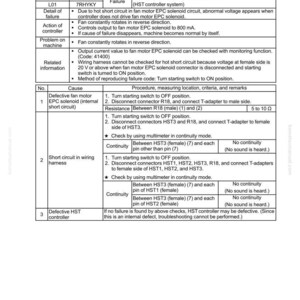 May include: A detailed troubleshooting guide for a fan variable control solenoid, featuring failure codes and diagnostic steps. Includes tables with causes, procedures, and criteria for electrical system checks. The document is labeled "40 Troubleshooting".