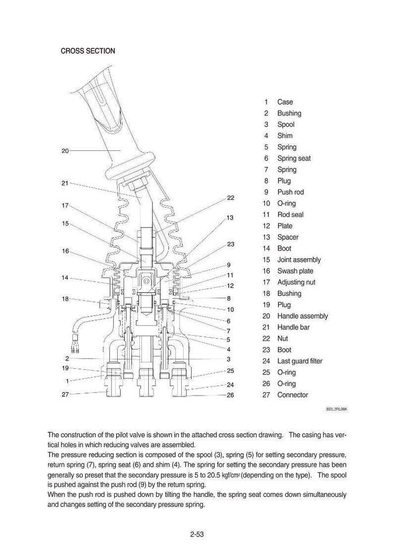 May include: Detailed cross-section diagram of a pilot valve, labeled with numbered components. Includes parts like the case, bushing, spool, spring, and handle assembly. The diagram is a technical illustration.