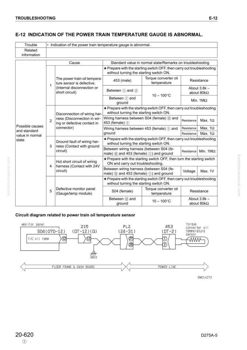 Pu&ograve; includere: Una guida alla risoluzione dei problemi per un indicatore della temperatura del gruppo propulsore, con una tabella che dettaglia le possibili cause, come difetti del sensore e problemi di cablaggio. Include valori di temperatura e resistenza.