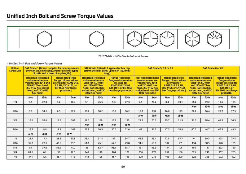 John Deere 1612D E, 2010D E, 2014D E, 2412D E Utkastarskrapor Teknisk manual Pdf | Direkt nedladdning bild 3