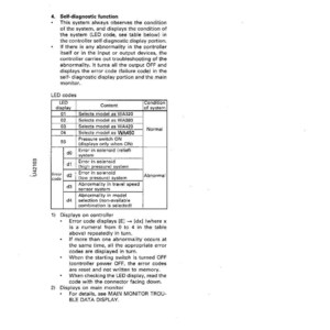 Op de afbeelding: Een pagina uit een technisch handboek getiteld "Structuur en Functie". Het beschrijft zelfdiagnosefuncties, inclusief LED- en foutcodes. De tekst is zwart op wit, met een tabel die codes en voorwaarden weergeeft.