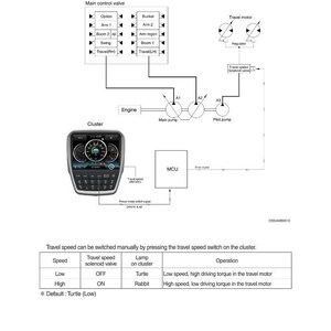 Hyundai HX220L T3 (#10001-) Crawler Excavator Service Manual | Pdf | Instant Download image 3