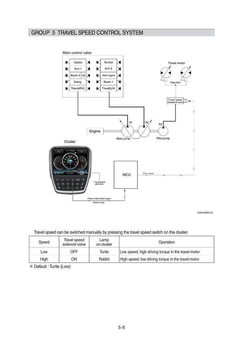 Hyundai HX220L T3 (#10001-) Crawler Excavator Service Manual | Pdf | Instant Download image 3