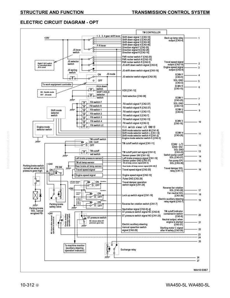 May include: An electrical circuit diagram for a transmission control system, labeled "Structure and Function." It includes various switches, relays, and sensors, with text labels and connection lines. The diagram is labeled WA450-5L WA480-5L.