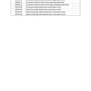 Puede incluir: Una tabla de datos t&eacute;cnicos con los encabezados "C&oacute;digo de falla", "Descripci&oacute;n" y "Observaci&oacute;n". La tabla enumera varios c&oacute;digos de falla y sus descripciones correspondientes, como "Presi&oacute;n del limpiador de aire 2, por encima del rango normal".