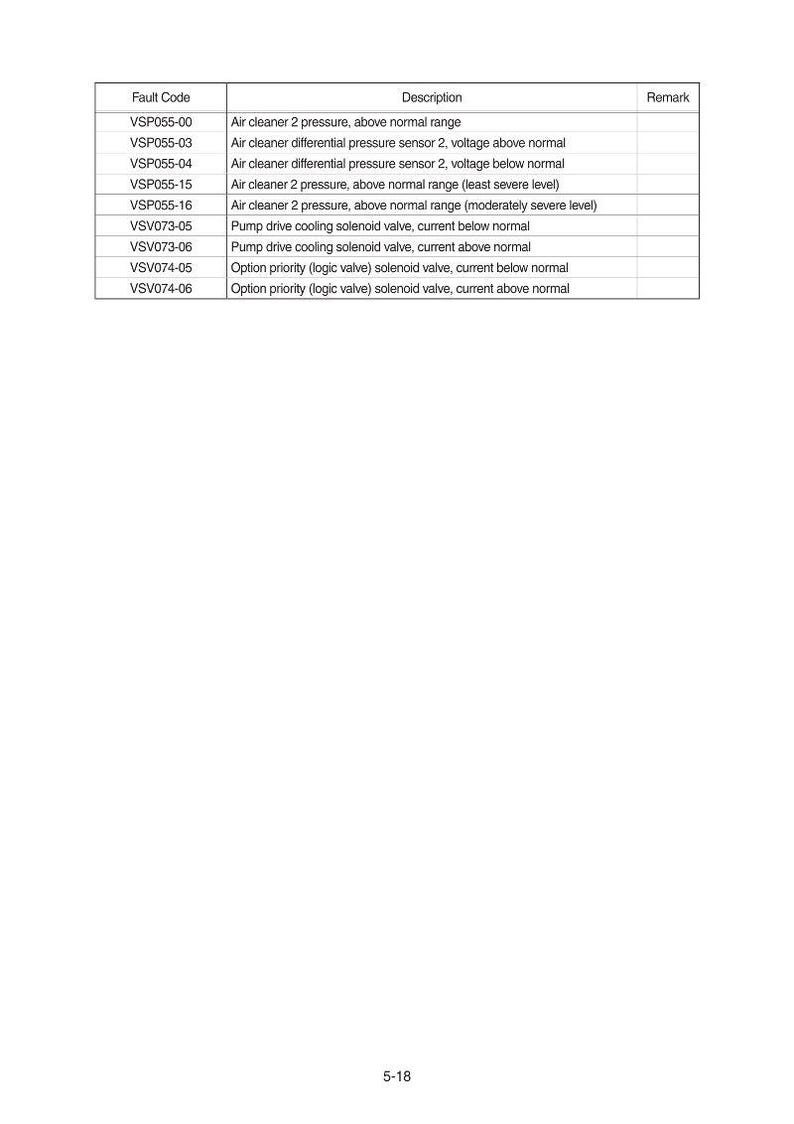 Puede incluir: Una tabla de datos t&eacute;cnicos con los encabezados "C&oacute;digo de falla", "Descripci&oacute;n" y "Observaci&oacute;n". La tabla enumera varios c&oacute;digos de falla y sus descripciones correspondientes, como "Presi&oacute;n del limpiador de aire 2, por encima del rango normal".