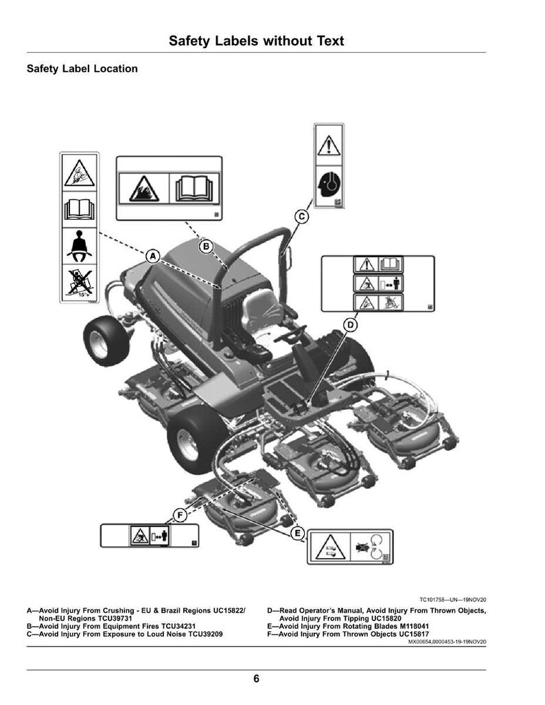 May include: Diagram of a riding lawn mower with safety label locations indicated. The labels warn against crushing, equipment fires, loud noise, and thrown objects. Includes a warning about rotating blades.
