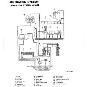 Op de afbeelding: Gedetailleerd diagram van een smeersysteem met onderdelen zoals oliefilter, pomp en krukas. De grafiek toont de olieflow met lijnen en symbolen, met Nederlandse labels.