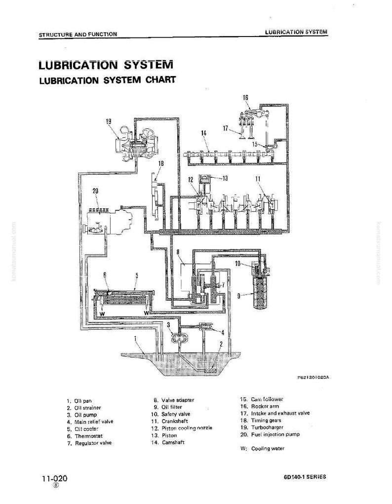 Op de afbeelding: Gedetailleerd diagram van een smeersysteem met onderdelen zoals oliefilter, pomp en krukas. De grafiek toont de olieflow met lijnen en symbolen, met Nederlandse labels.