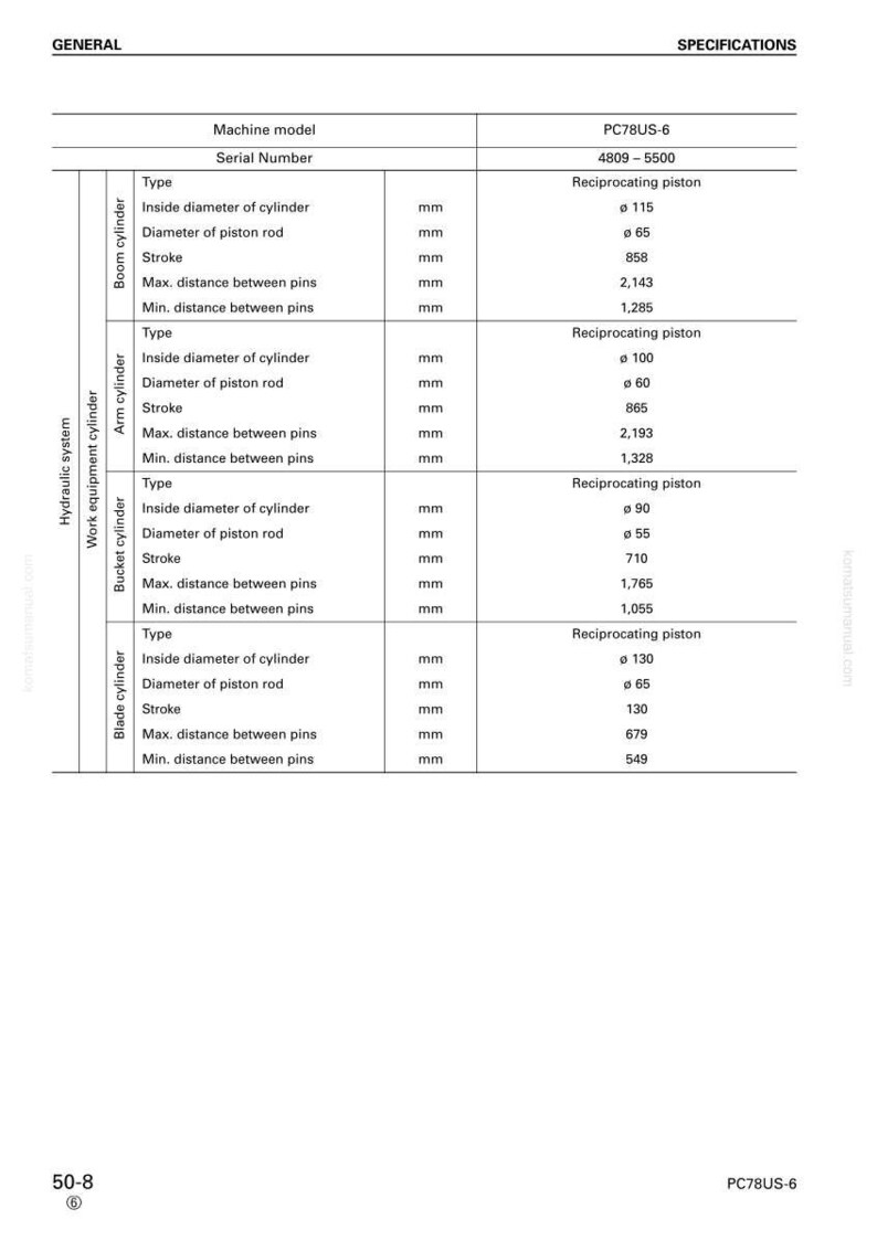 May include: A detailed specifications chart for a PC78US-6 machine, including measurements in millimeters. The chart lists cylinder diameters, piston rod diameters, strokes, and distances between pins for various hydraulic system components.