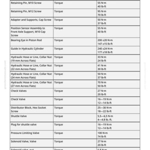 May include: A detailed repair specifications chart with item names, measurements, and specifications. The chart includes torque values in Newton-meters (N&middot;m) and pound-feet (lb-ft) for various components like retaining pins, hydraulic hoses, and valves.