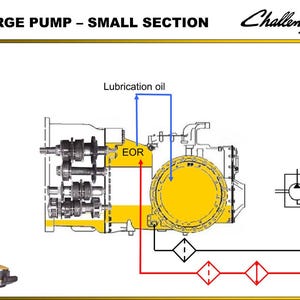 May include: Diagram of a charge pump small section with the Challenger logo. The diagram shows the internal components of the pump, including gears, a circular yellow component, and a lubrication oil flow path. A small tractor is in the lower left corner.