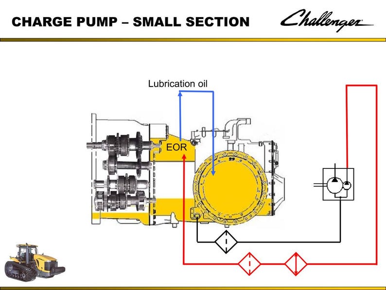 May include: Diagram of a charge pump small section with the Challenger logo. The diagram shows the internal components of the pump, including gears, a circular yellow component, and a lubrication oil flow path. A small tractor is in the lower left corner.