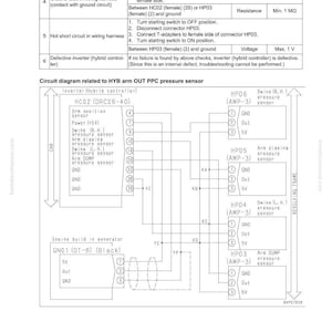 May include: Diagram of a HYB arm OUT PPC pressure sensor, with troubleshooting steps and a circuit diagram. Includes connector details, voltage, and resistance specifications. Text includes "Failure code" and "Troubleshooting".