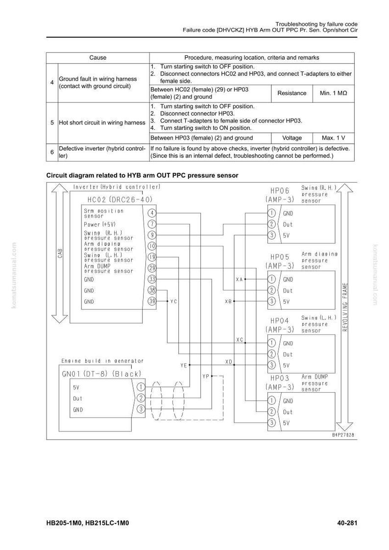 May include: Diagram of a HYB arm OUT PPC pressure sensor, with troubleshooting steps and a circuit diagram. Includes connector details, voltage, and resistance specifications. Text includes "Failure code" and "Troubleshooting".