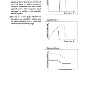 Peut inclure: Diagrammes techniques illustrant les performances du moteur. L'image comprend des graphiques pour le couple moteur, la puissance du moteur et le d&eacute;bit de la pompe principale, avec des axes &eacute;tiquet&eacute;s et des courbes repr&eacute;sentant les caract&eacute;ristiques de performance. Le texte explique le fonctionnement du mode F.