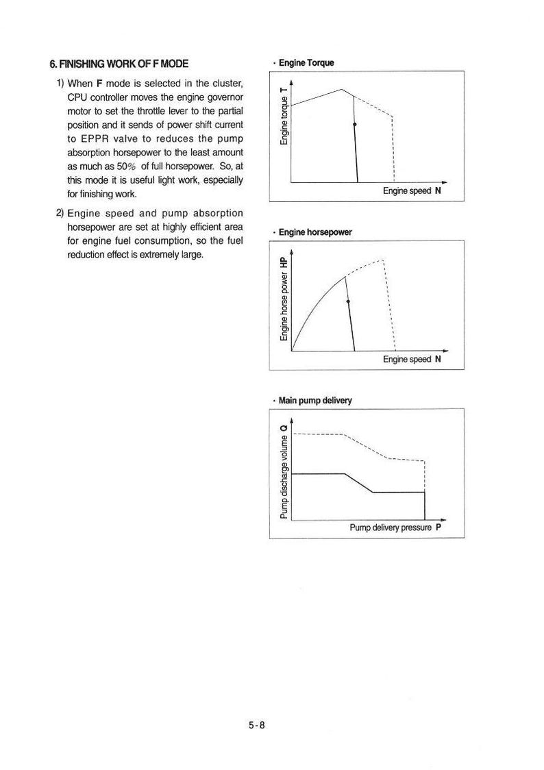 Peut inclure: Diagrammes techniques illustrant les performances du moteur. L'image comprend des graphiques pour le couple moteur, la puissance du moteur et le d&eacute;bit de la pompe principale, avec des axes &eacute;tiquet&eacute;s et des courbes repr&eacute;sentant les caract&eacute;ristiques de performance. Le texte explique le fonctionnement du mode F.