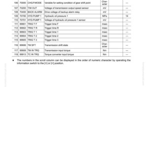 May include: A technical diagram with a table listing monitored items, codes, and units of measure. The table includes items like voltage, pressure, and torque, with units such as mV, MPa, and Nm. The diagram is labeled with the text "102 Testing and adjusting, Part 2".