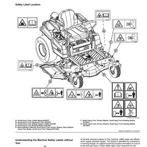 May include: Diagram of a zero-turn riding lawn mower with safety labels. The labels include warnings about rotating blades, thrown objects, and other potential hazards. The text "Safety Labels without Text" is at the top.