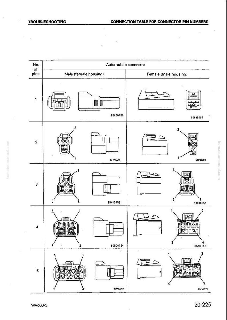 K&ouml;nnte beinhalten: Diagramm von Automobilsteckern, das m&auml;nnliche und weibliche Geh&auml;usetypen mit Pinnummern detailliert. Enth&auml;lt Seiten- und Frontansichten verschiedener Steckerdesigns, die mit Codes wie BEH00150 und BLP00063 gekennzeichnet sind. Der Text oben lautet "Fehlersuche" und "Verbindungstabelle f&uuml;r Stecker-Pin-Nummern."