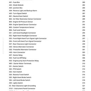 May include: A white page detailing automotive connector data, such as fuse boxes, sensors, and relays. The text includes headings like "Diagnosing" and "Connector Data," with page numbers on the right.