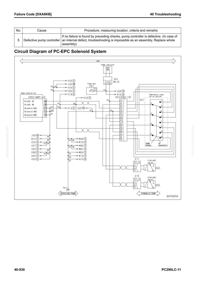 Pu&ograve; includere: Diagramma del sistema a solenoide PC-EPC con informazioni sulla risoluzione dei problemi. Il diagramma include componenti elettrici, cablaggio ed etichette di testo. Il testo include "Failure Code [DXA8KB]" e "40 Troubleshooting".