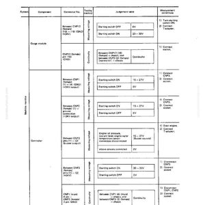 May include: A technical diagram on a white background, detailing electrical system components. The chart includes columns for system, component, connector number, testing method, and judgment table, with voltage measurements in volts.