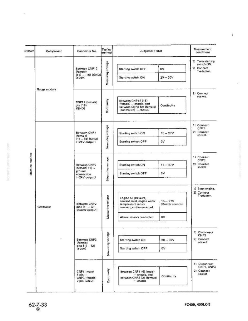 May include: A technical diagram on a white background, detailing electrical system components. The chart includes columns for system, component, connector number, testing method, and judgment table, with voltage measurements in volts.
