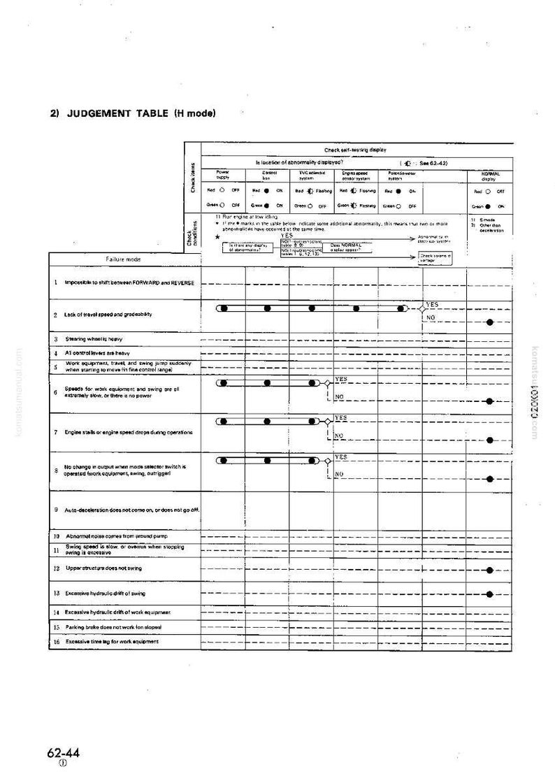 May include: A detailed technical diagram titled "JUDGEMENT TABLE (H mode)" with rows and columns. The table includes failure modes, check items, and display indicators. The text is in black on a white background.