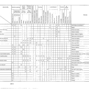 Puede incluir: Un diagrama t&eacute;cnico con un dise&ntilde;o de cuadr&iacute;cula, con columnas para problemas del motor y filas para posibles causas. El gr&aacute;fico incluye texto y c&iacute;rculos que indican las relaciones entre los problemas y las soluciones. El documento est&aacute; etiquetado como "60-4".