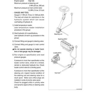 Może przedstawiać: Schemat testu ograniczenia układu hydraulicznego, zawierający specyfikacje temperatury oleju i prędkości obrotowej silnika. Obraz przedstawia zesp&oacute;ł kierowniczy, MCV koparki, MCV ładowarki i zbiornik hydrauliczny z instrukcjami tekstowymi i odczytami wskaźnik&oacute;w.