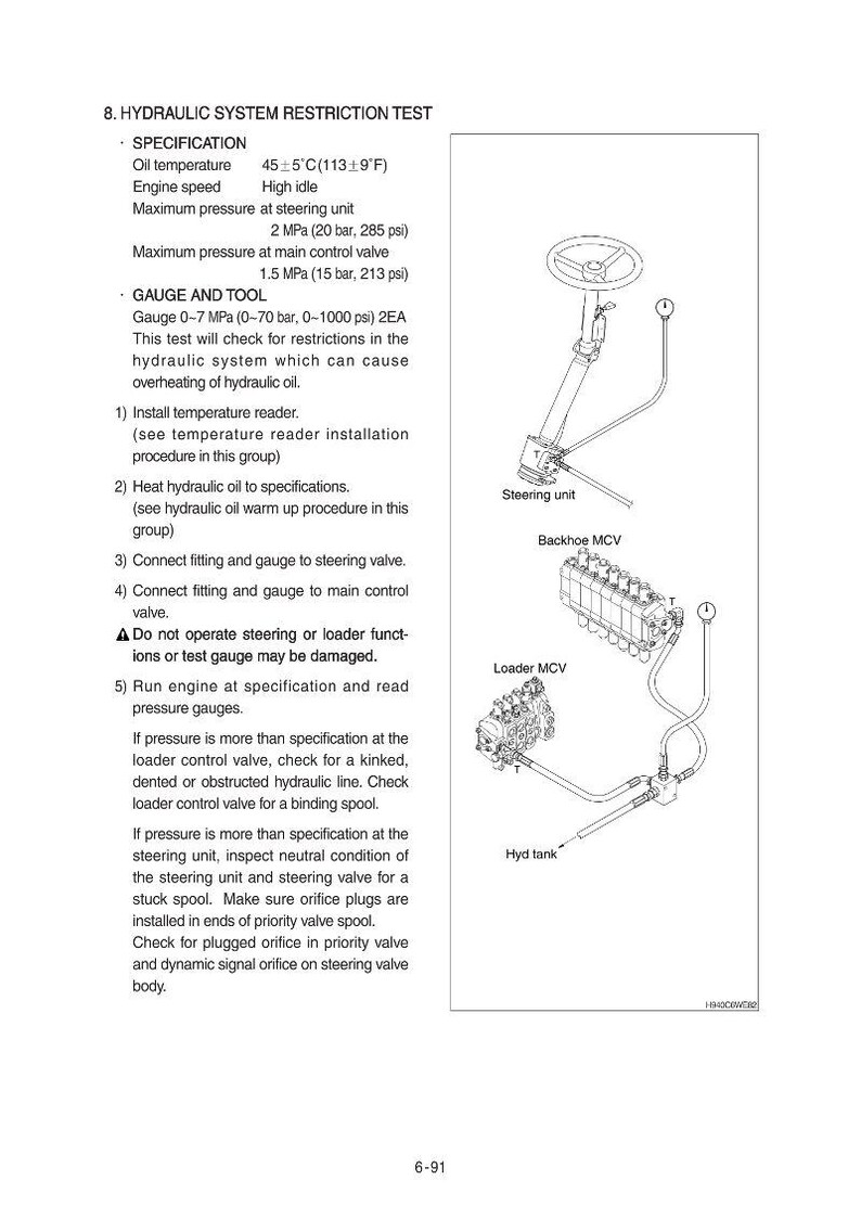 Może przedstawiać: Schemat testu ograniczenia układu hydraulicznego, zawierający specyfikacje temperatury oleju i prędkości obrotowej silnika. Obraz przedstawia zesp&oacute;ł kierowniczy, MCV koparki, MCV ładowarki i zbiornik hydrauliczny z instrukcjami tekstowymi i odczytami wskaźnik&oacute;w.