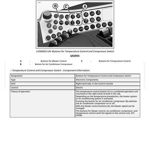 May include: An image of a car's air conditioning system control panel. The panel includes buttons for blower control, air conditioner compressor, and temperature control. The text "Air Conditioning System" is visible.