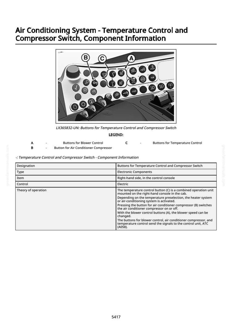 May include: An image of a car's air conditioning system control panel. The panel includes buttons for blower control, air conditioner compressor, and temperature control. The text "Air Conditioning System" is visible.
