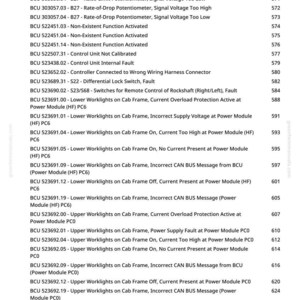 May include: A white page with a list of BCU error codes and descriptions, including "Hitch-Height Control Potentiometer" and "Rate-of-Drop Potentiometer" faults. The page also lists "Non-Existent Function Activated" errors.