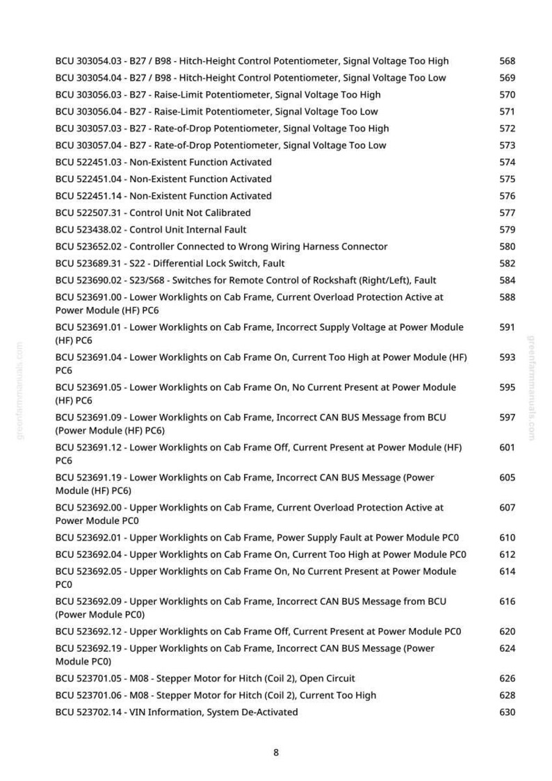 May include: A white page with a list of BCU error codes and descriptions, including "Hitch-Height Control Potentiometer" and "Rate-of-Drop Potentiometer" faults. The page also lists "Non-Existent Function Activated" errors.