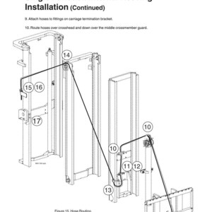 Op de afbeelding: Technische tekening van een vorkhefboommast met gelabelde componenten en slanggeleidingsinstructies. De afbeelding bevat tekst zoals "Single Function Internal Reeving Installation" en "Figure 15. Hose Routing."