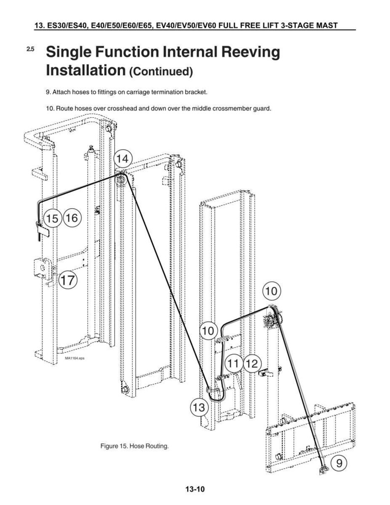 Op de afbeelding: Technische tekening van een vorkhefboommast met gelabelde componenten en slanggeleidingsinstructies. De afbeelding bevat tekst zoals "Single Function Internal Reeving Installation" en "Figure 15. Hose Routing."
