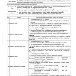 May include: A troubleshooting guide for a vehicle's seat belt system, labeled "FAILURE CODE [D5XWKB] (North America spec.)". The document details failure codes, causes, and procedures for resolving issues related to the seat belt system.