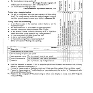 Komatsu WA470-6 WA480-6 Hjullastare Servicemanual PDF Ladda ner bild 9