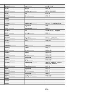 May include: A detailed table with rows and columns, featuring product codes, colors, and associated references. The table includes entries for red, brown, dark green, light blue, and other colors. The number 1254 is at the bottom.
