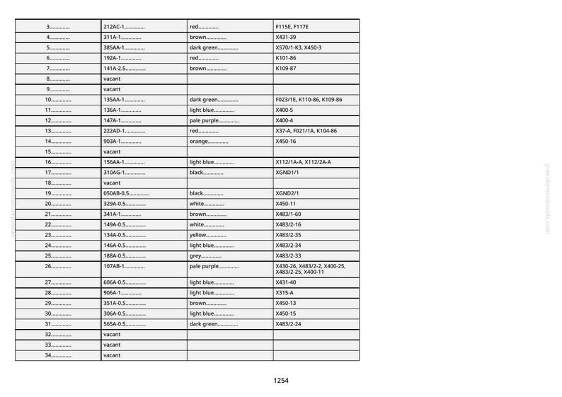 May include: A detailed table with rows and columns, featuring product codes, colors, and associated references. The table includes entries for red, brown, dark green, light blue, and other colors. The number 1254 is at the bottom.